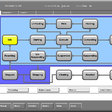 Obr. 2 OMAC PackML State Model